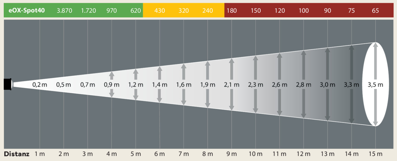 LED Floor Sign Projector (40 Watt)