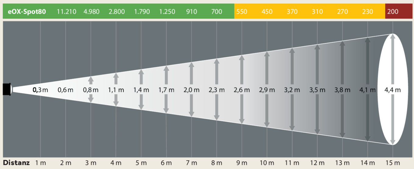 LED Floor Sign Projector (80 Watt)