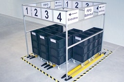 Guiding Rails Fifo FIFO Systems for Material Supply & Inventory Management – Orgatex UK