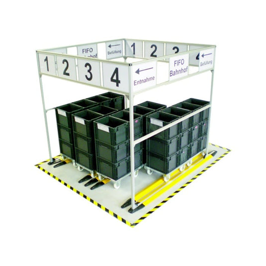 Guiding Rails Fifo First In First Out (FIFO) Station Handling System – Orgatex UK