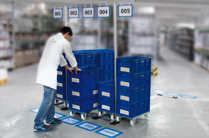 FIFO systems for material supply