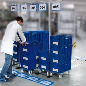 Fifo Build Rails FIFO Systems for Material Supply & Inventory Management – Orgatex UK
