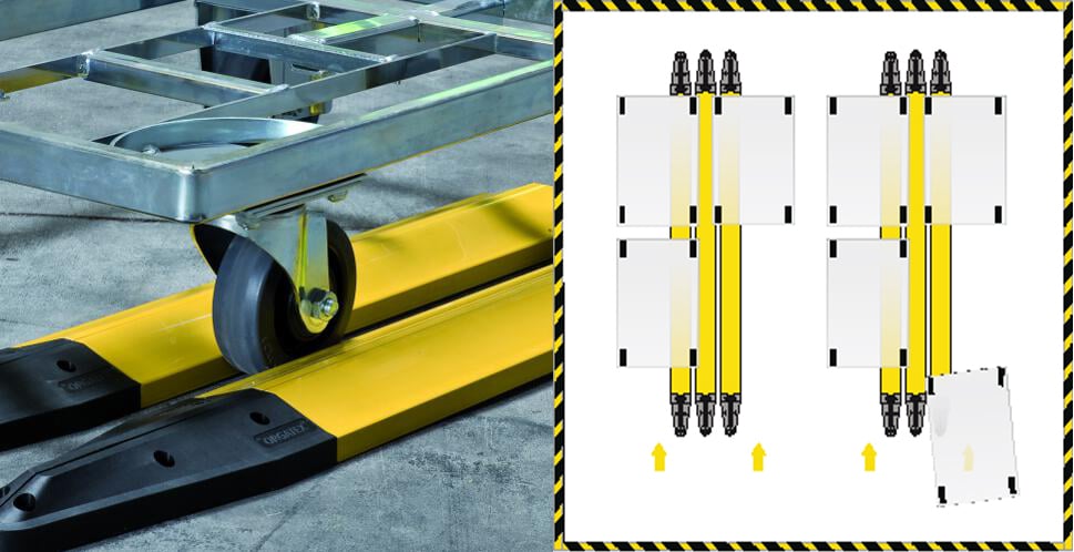 Guiding Rails Fifo First In First Out (FIFO) Station Handling System – Orgatex UK